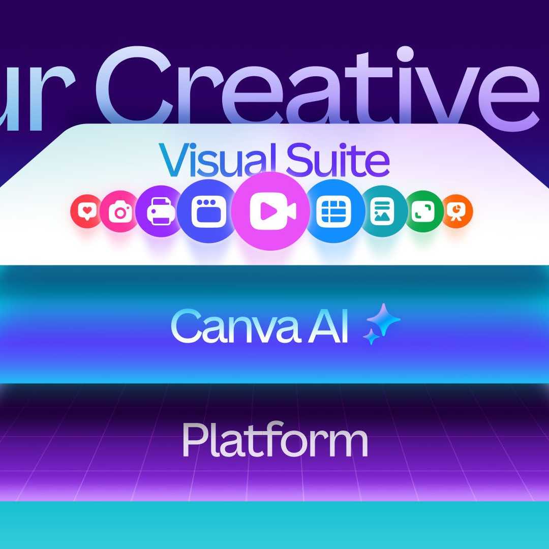 Canva Creative OS