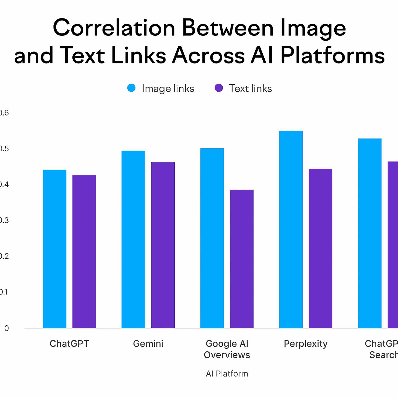 图片:图片链接与文本链接在AI搜索中的表现